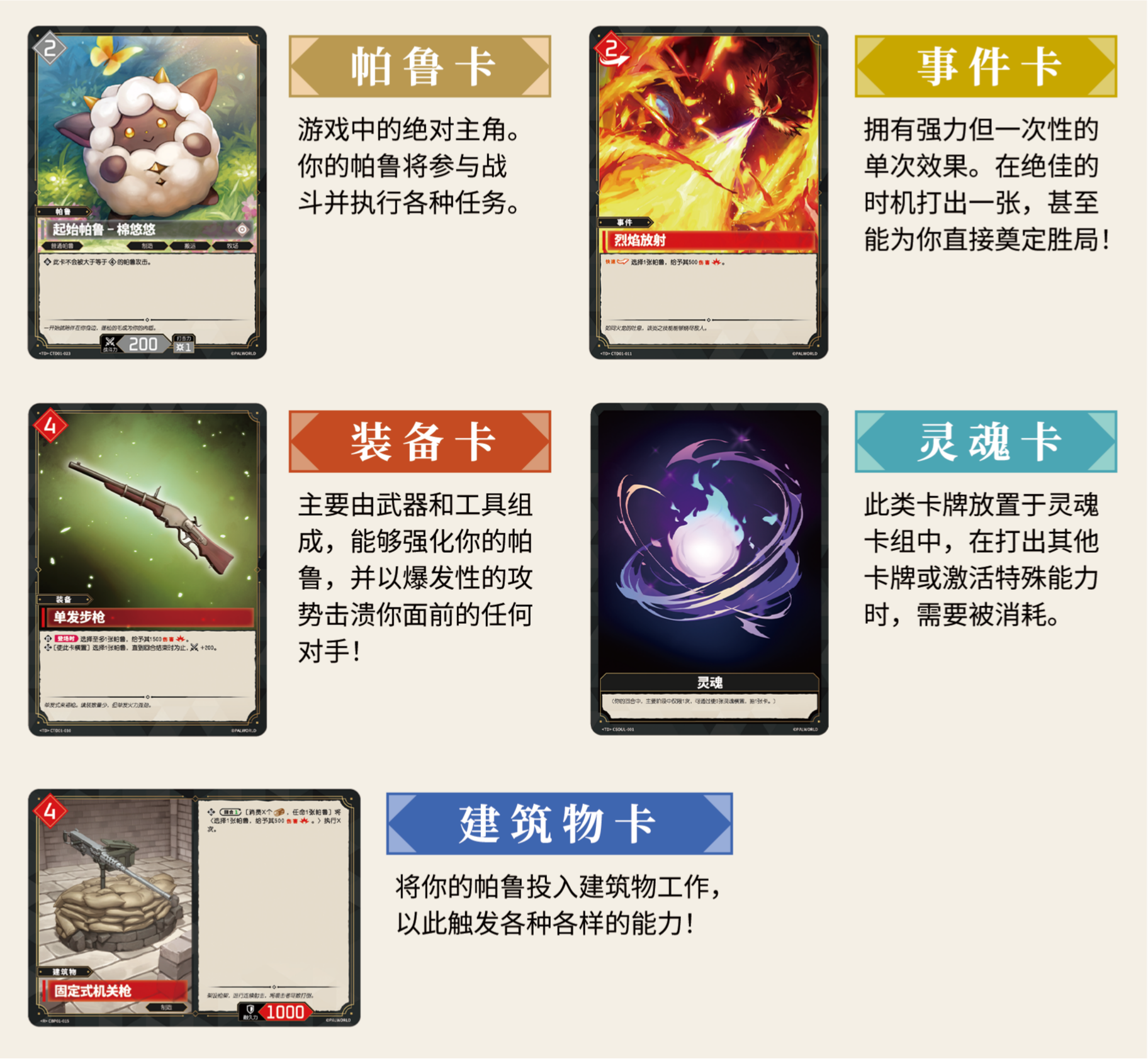 Card Types